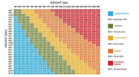 nih bmi calculator|nhs bmi calculator adult.